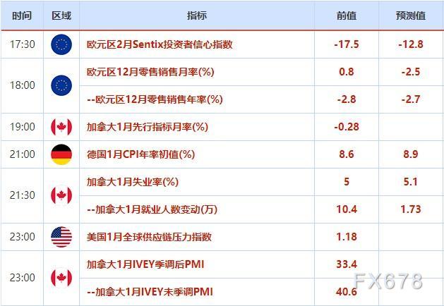 外汇交易提醒：美元在意外强劲的非农后跳涨，日银央行行长传闻令日元跳水