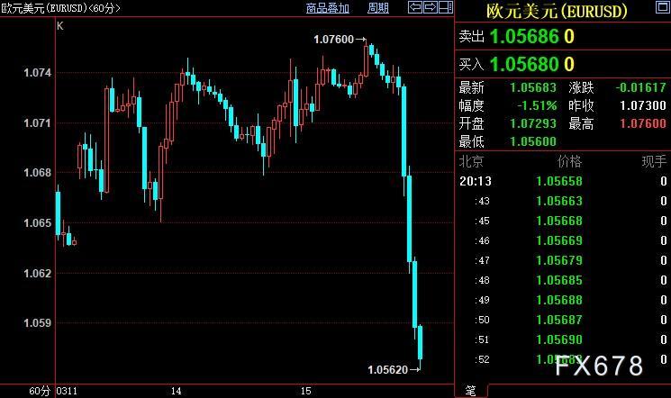 现货黄金涨势受美元走强限制，美国银行业危机让欧洲发抖